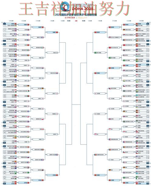 世乒赛阵容变化盘点：热火防线失误导致痛失好局